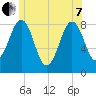 Vaill Island tide chart for Tuesday, June 7, 2022