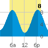 Vaill Island tide chart for Wednesday, June 8, 2022