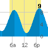 Vaill Island tide chart for Thursday, June 9, 2022