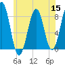 Vaill Island tide chart for Friday, July 15, 2022