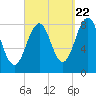 Vaill Island tide chart for Thursday, September 22, 2022
