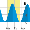 Vaill Island tide chart for Sunday, November 6, 2022