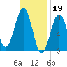 Vaill Island tide chart for Thursday, January 19, 2023