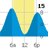 Vaill Island tide chart for Wednesday, February 15, 2023