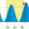 Vaill Island tide chart for Tuesday, May 16, 2023