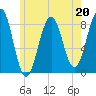 Vaill Island tide chart for Saturday, May 20, 2023