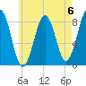 Vaill Island tide chart for Saturday, May 6, 2023