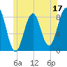 Vaill Island tide chart for Saturday, June 17, 2023