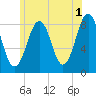 Vaill Island tide chart for Thursday, June 1, 2023