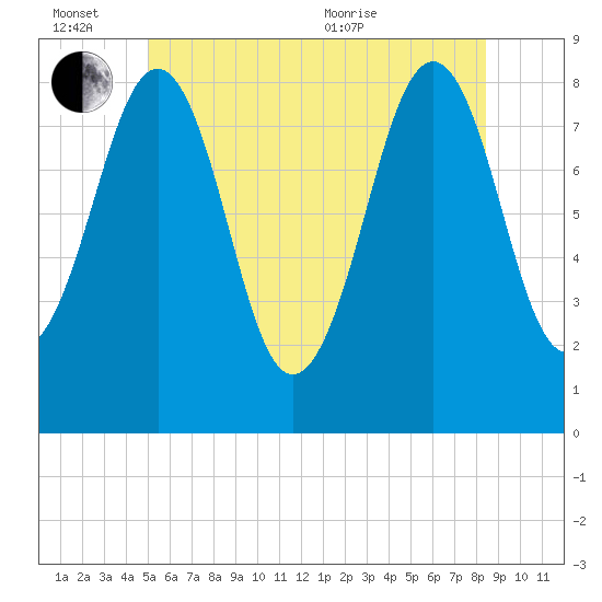 Vaill Island tide chart for Monday, June 26, 2023
