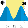 Vaill Island tide chart for Monday, June 26, 2023