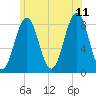Vaill Island tide chart for Tuesday, July 11, 2023