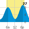 Vaill Island tide chart for Thursday, July 27, 2023