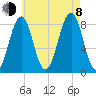 Vaill Island tide chart for Tuesday, August 8, 2023