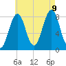 Vaill Island tide chart for Wednesday, August 9, 2023