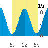 Vaill Island tide chart for Friday, September 15, 2023
