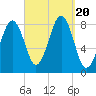 Vaill Island tide chart for Wednesday, September 20, 2023