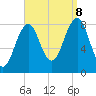 Vaill Island tide chart for Friday, September 8, 2023