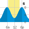 Vaill Island tide chart for Wednesday, December 6, 2023