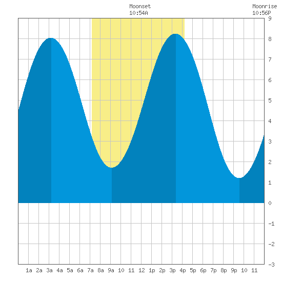 Vaill Island tide chart for Tuesday, January 2, 2024