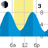 Vaill Island tide chart for Wednesday, January 3, 2024