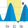 Vaill Island tide chart for Friday, March 8, 2024