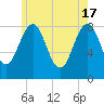 Vaill Island tide chart for Friday, May 17, 2024