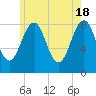 Vaill Island tide chart for Saturday, May 18, 2024