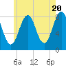 Vaill Island tide chart for Monday, May 20, 2024