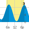 Vaill Island tide chart for Friday, May 3, 2024