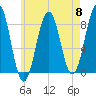 Vaill Island tide chart for Wednesday, May 8, 2024