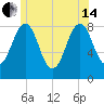 Vaill Island tide chart for Friday, June 14, 2024