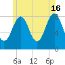 Vaill Island tide chart for Sunday, June 16, 2024