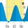 Vaill Island tide chart for Saturday, June 8, 2024