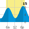 Vaill Island tide chart for Monday, July 15, 2024