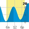 Vaill Island tide chart for Saturday, July 20, 2024