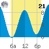 Vaill Island tide chart for Sunday, July 21, 2024