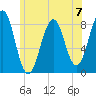 Vaill Island tide chart for Sunday, July 7, 2024