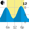 Vaill Island tide chart for Monday, August 12, 2024