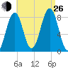 Vaill Island tide chart for Monday, August 26, 2024