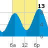 Vaill Island tide chart for Friday, September 13, 2024