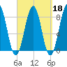 Vaill Island tide chart for Wednesday, September 18, 2024