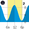 Vaill Island tide chart for Wednesday, October 2, 2024