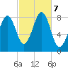 Vaill Island tide chart for Monday, October 7, 2024