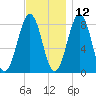 Vaill Island tide chart for Tuesday, November 12, 2024