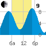 Vaill Island tide chart for Saturday, November 9, 2024