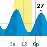 Vaill Island tide chart for Friday, December 27, 2024