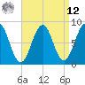 Vaill Island tide chart for Saturday, April 12, 2025