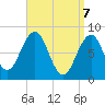 Vaill Island tide chart for Monday, April 7, 2025