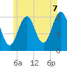 Vaill Island tide chart for Saturday, June 7, 2025